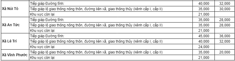 Giá bán đất ruộng ở huyện Tri Tôn, tỉnh An Giang 4