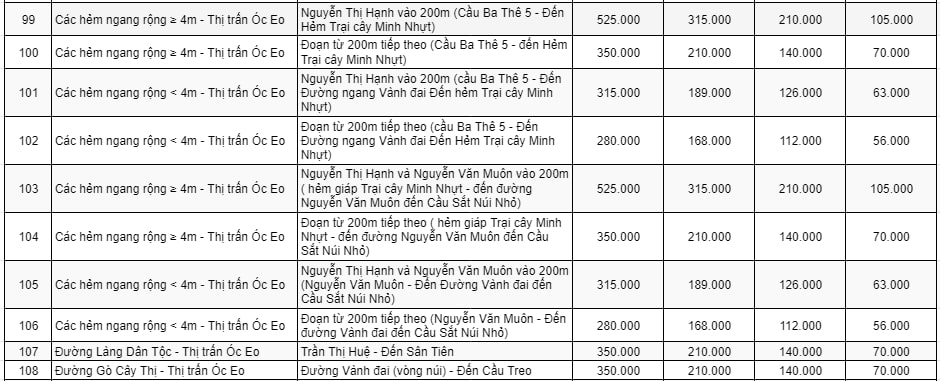Bảng giá đất thương mại - dịch vụ ở đô thị huyện Thoại Sơn 6