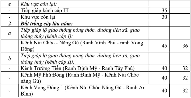 Bảng giá đất nông nghiệp huyện Thoại Sơn 11