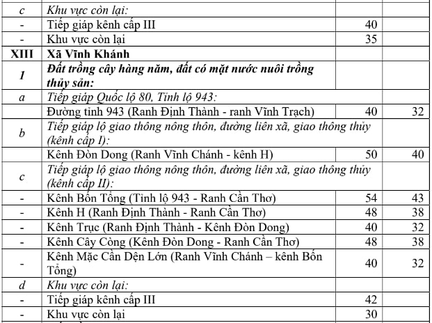 Bảng giá đất nông nghiệp huyện Thoại Sơn 20